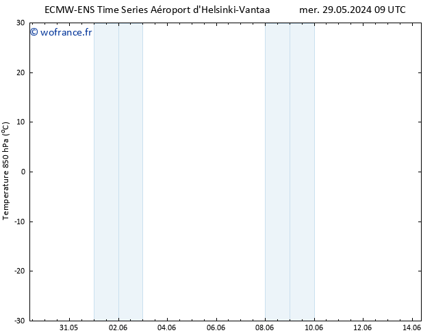 Temp. 850 hPa ALL TS ven 31.05.2024 03 UTC