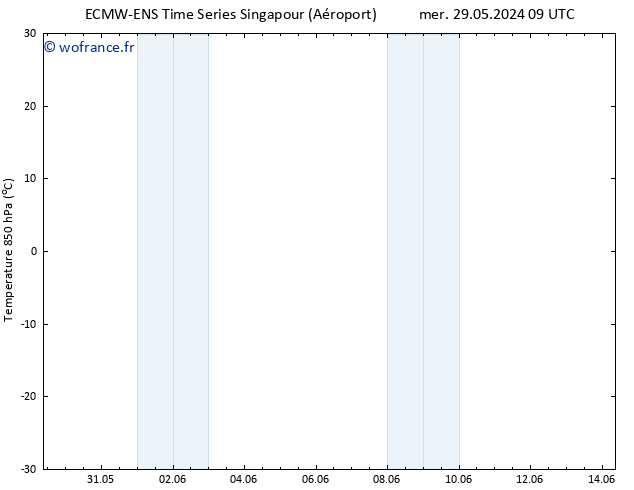 Temp. 850 hPa ALL TS jeu 30.05.2024 03 UTC