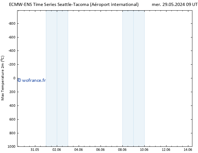 température 2m max ALL TS mer 29.05.2024 21 UTC