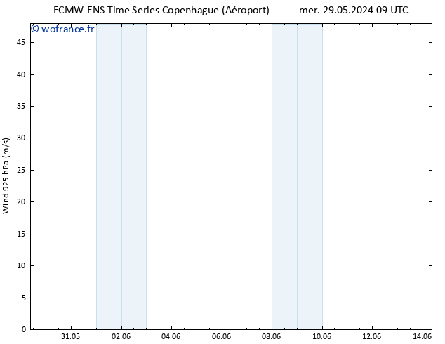 Vent 925 hPa ALL TS ven 31.05.2024 15 UTC