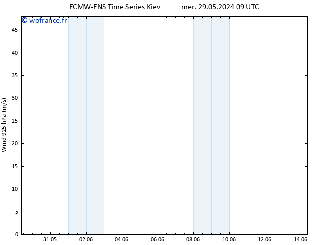 Vent 925 hPa ALL TS ven 31.05.2024 15 UTC