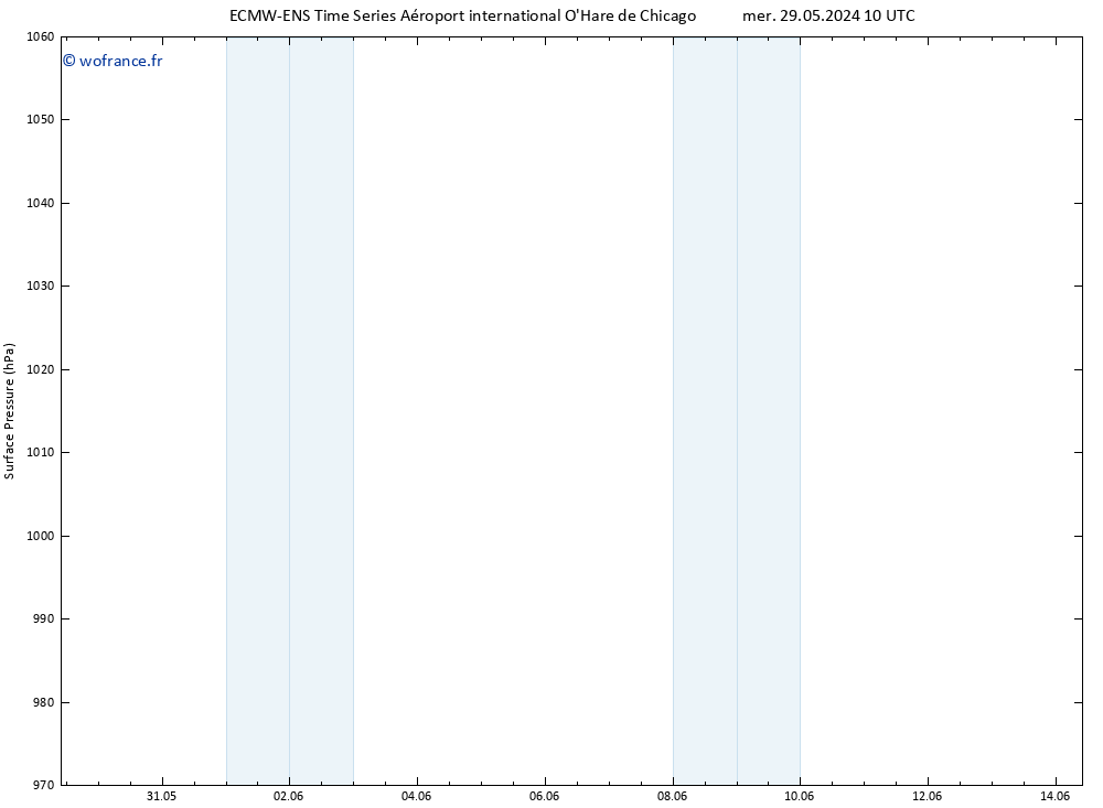 pression de l'air ALL TS mer 29.05.2024 16 UTC