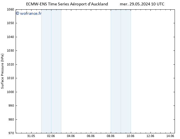 pression de l'air ALL TS ven 31.05.2024 10 UTC