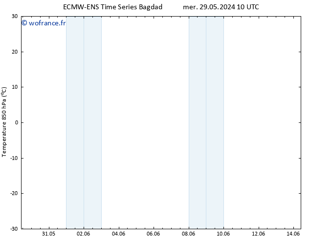 Temp. 850 hPa ALL TS jeu 30.05.2024 04 UTC