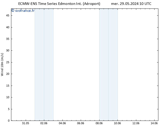 Vent 10 m ALL TS mer 29.05.2024 16 UTC