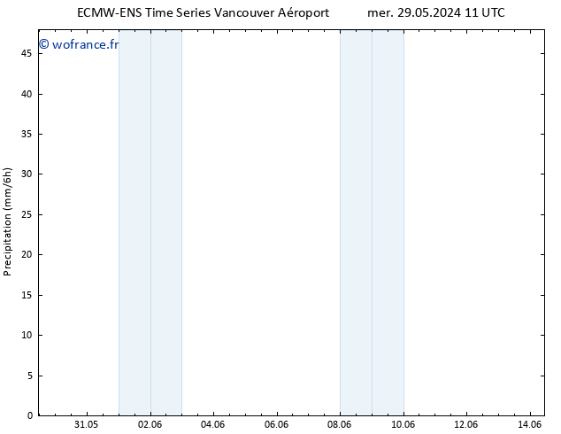 Précipitation ALL TS mer 29.05.2024 17 UTC