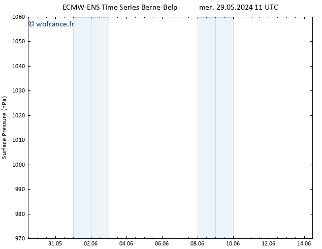 pression de l'air ALL TS mar 04.06.2024 23 UTC