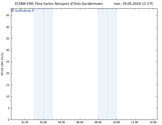Vent 10 m ALL TS jeu 30.05.2024 05 UTC