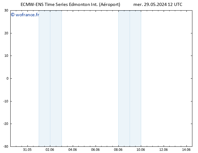 Vent 925 hPa ALL TS mer 29.05.2024 12 UTC