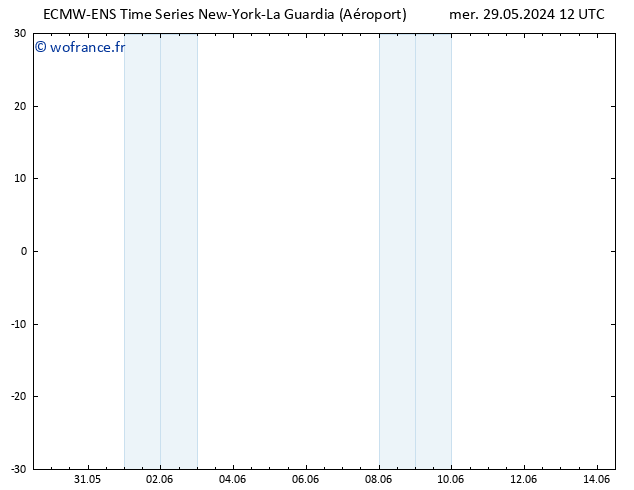 Vent 925 hPa ALL TS mer 29.05.2024 12 UTC