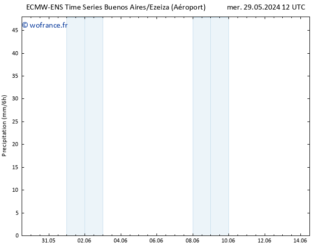 Précipitation ALL TS dim 02.06.2024 00 UTC