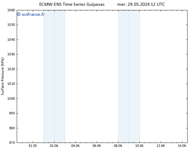 pression de l'air ALL TS mer 29.05.2024 12 UTC