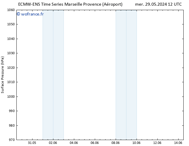 pression de l'air ALL TS dim 09.06.2024 00 UTC