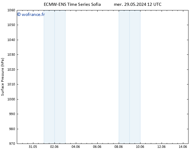 pression de l'air ALL TS sam 01.06.2024 00 UTC