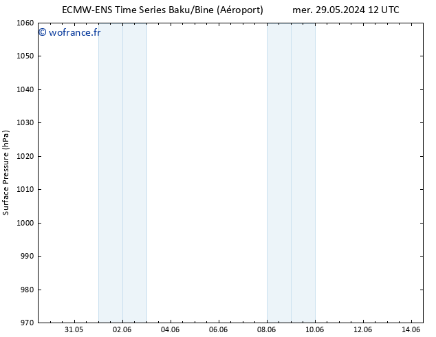 pression de l'air ALL TS mer 05.06.2024 00 UTC