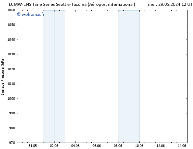 pression de l'air ALL TS mer 29.05.2024 12 UTC