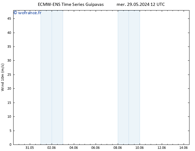 Vent 10 m ALL TS jeu 30.05.2024 12 UTC