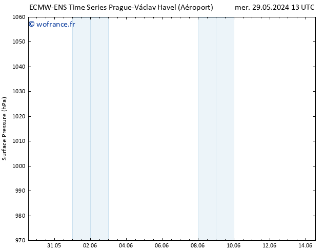 pression de l'air ALL TS sam 01.06.2024 13 UTC