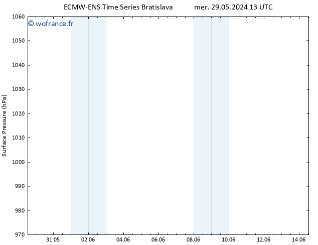 pression de l'air ALL TS mar 11.06.2024 13 UTC