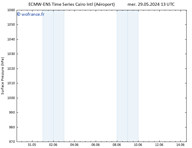 pression de l'air ALL TS sam 01.06.2024 13 UTC