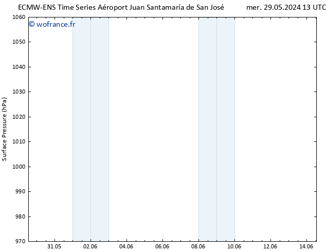 pression de l'air ALL TS ven 14.06.2024 13 UTC