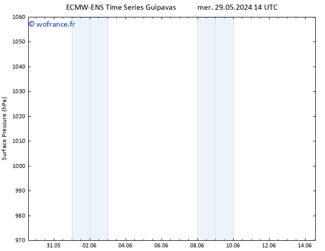 pression de l'air ALL TS mer 29.05.2024 20 UTC