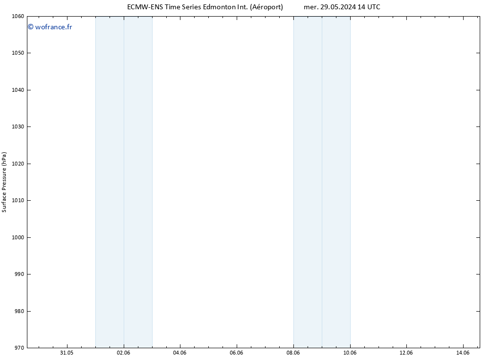 pression de l'air ALL TS jeu 30.05.2024 20 UTC