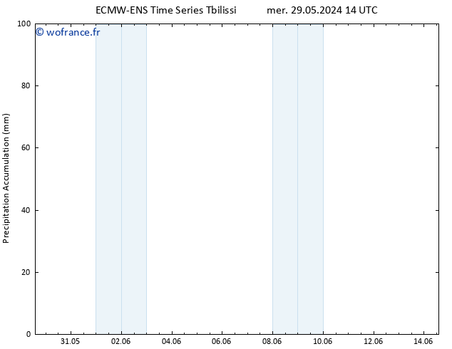 Précipitation accum. ALL TS jeu 30.05.2024 14 UTC