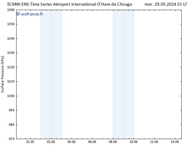 pression de l'air ALL TS sam 01.06.2024 03 UTC