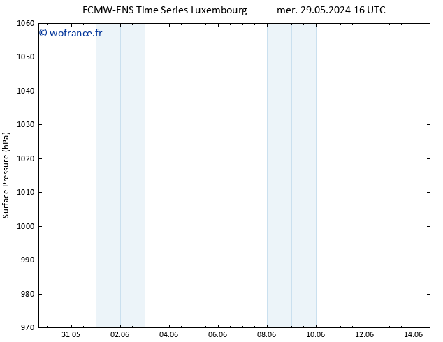 pression de l'air ALL TS dim 02.06.2024 04 UTC