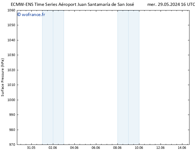 pression de l'air ALL TS ven 14.06.2024 16 UTC