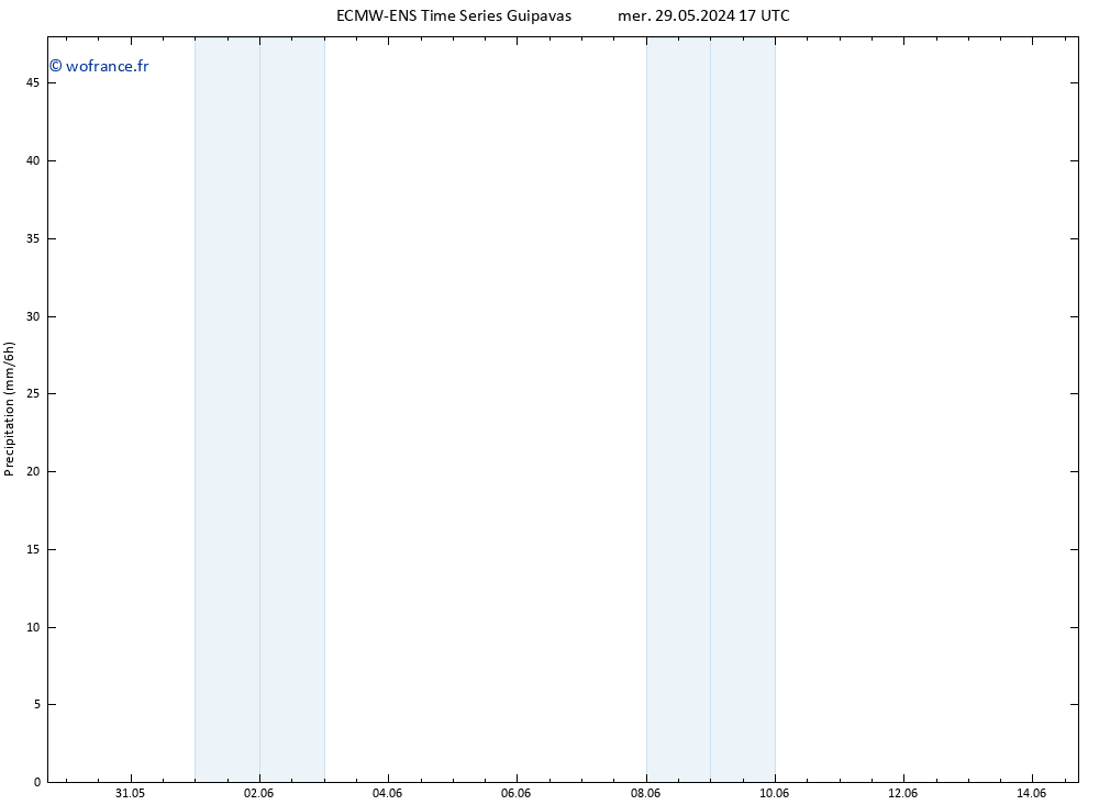 Précipitation ALL TS jeu 06.06.2024 17 UTC