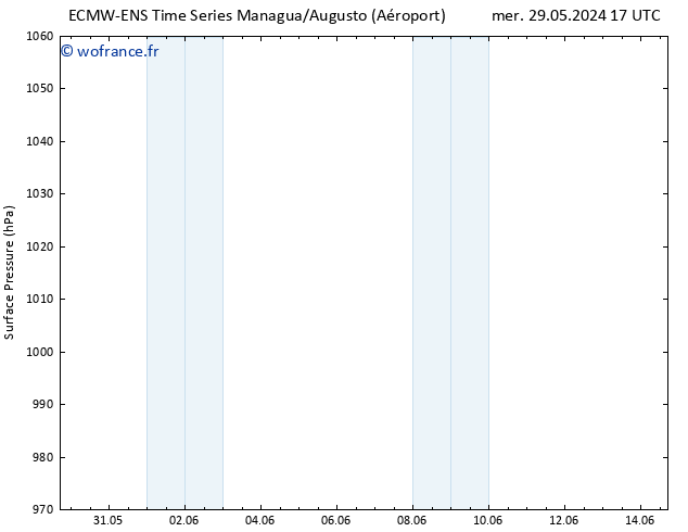 pression de l'air ALL TS jeu 06.06.2024 05 UTC