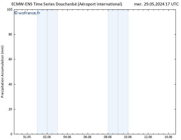 Précipitation accum. ALL TS jeu 30.05.2024 17 UTC