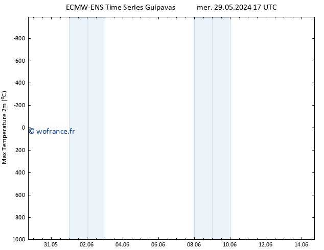 température 2m max ALL TS jeu 30.05.2024 17 UTC