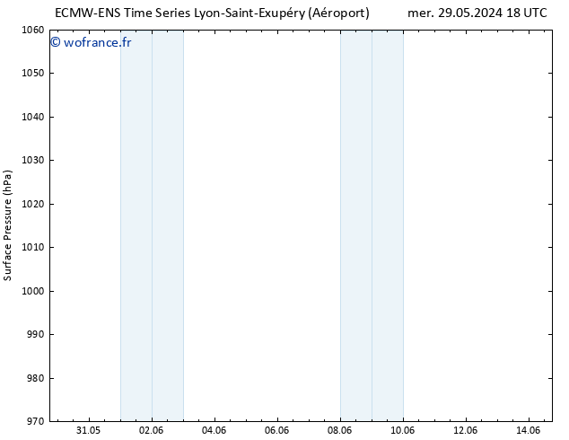 pression de l'air ALL TS mar 11.06.2024 18 UTC