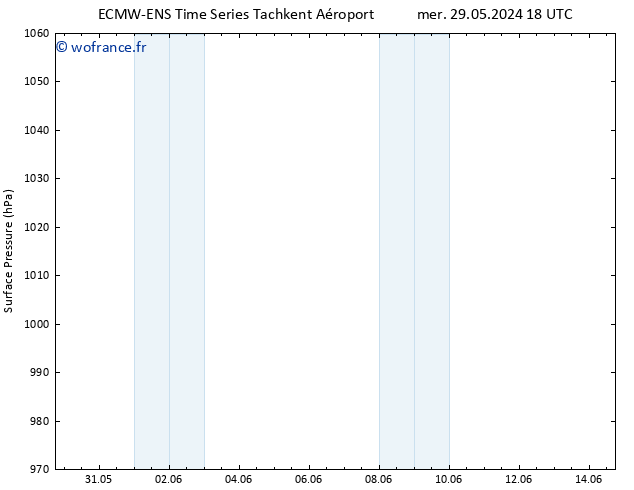 pression de l'air ALL TS dim 09.06.2024 18 UTC