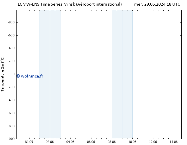 température (2m) ALL TS mar 04.06.2024 00 UTC