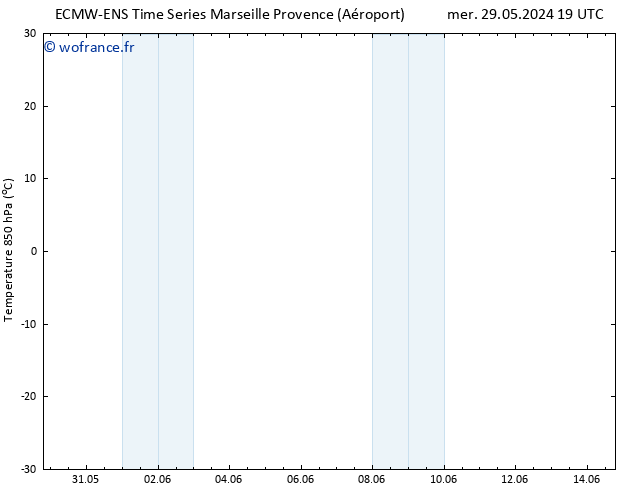 Temp. 850 hPa ALL TS sam 08.06.2024 19 UTC