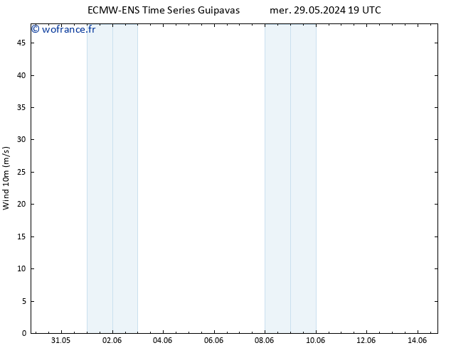 Vent 10 m ALL TS ven 31.05.2024 19 UTC