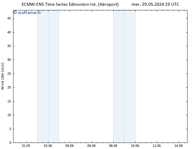 Vent 10 m ALL TS jeu 30.05.2024 01 UTC