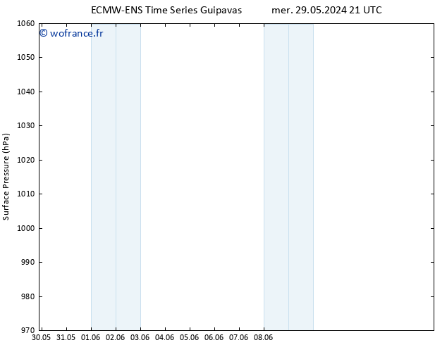 pression de l'air ALL TS mer 05.06.2024 15 UTC