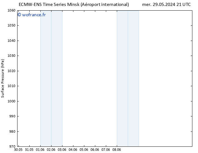 pression de l'air ALL TS mar 11.06.2024 21 UTC