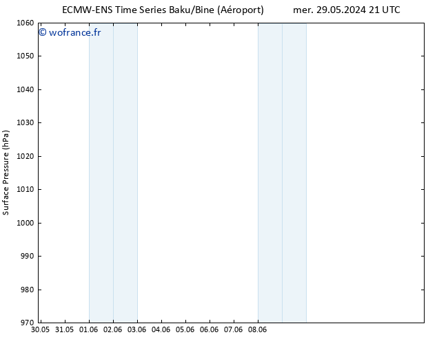 pression de l'air ALL TS ven 31.05.2024 21 UTC