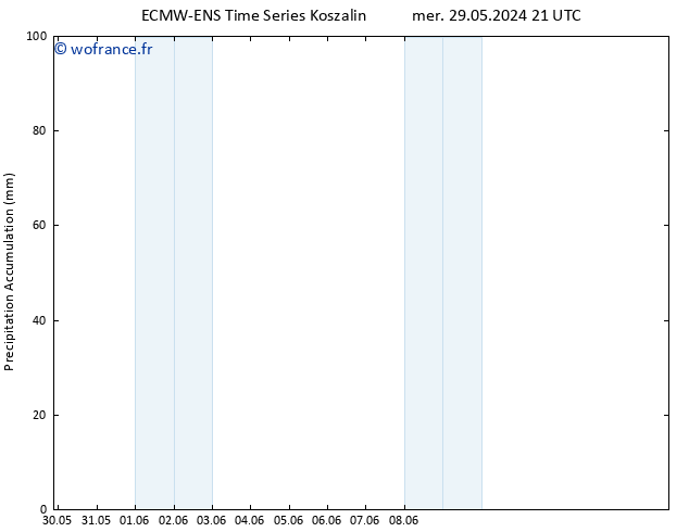 Précipitation accum. ALL TS sam 08.06.2024 21 UTC