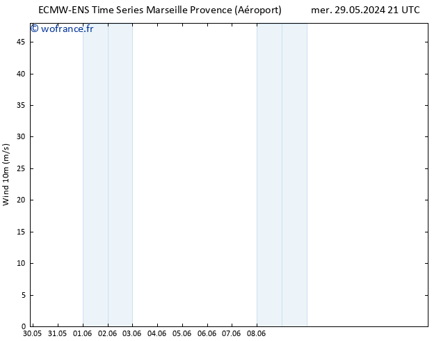 Vent 10 m ALL TS sam 08.06.2024 21 UTC