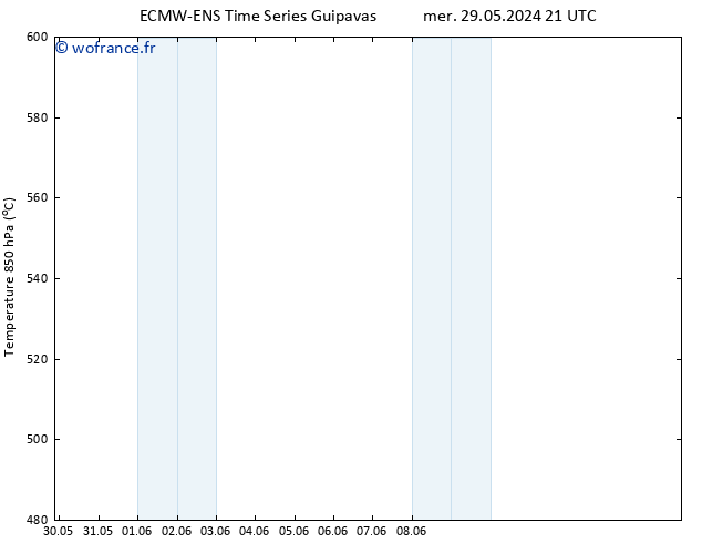 Géop. 500 hPa ALL TS ven 31.05.2024 21 UTC