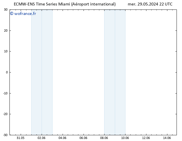 Vent 925 hPa ALL TS jeu 30.05.2024 04 UTC