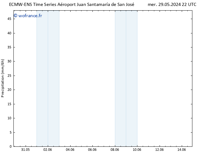 Précipitation ALL TS mar 11.06.2024 22 UTC