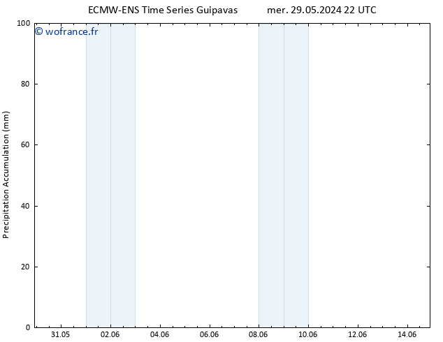 Précipitation accum. ALL TS dim 02.06.2024 04 UTC